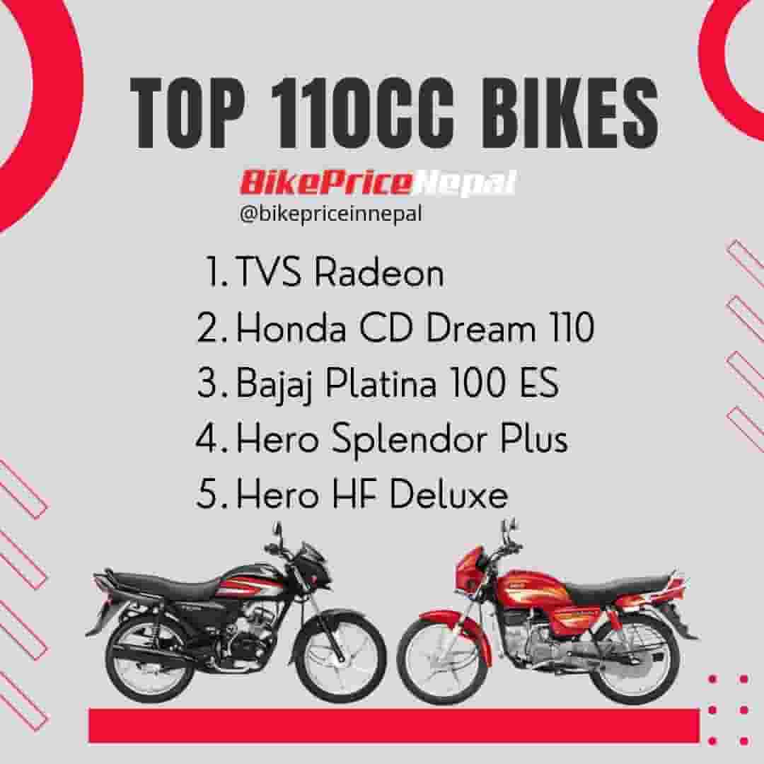 Top 110 CC Bikes